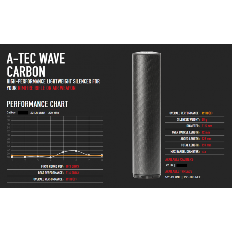 tlumic-a-tec-model-wave-carbon-pro-malorazky-raze-22lr-na-zavit-1-2-28-unef